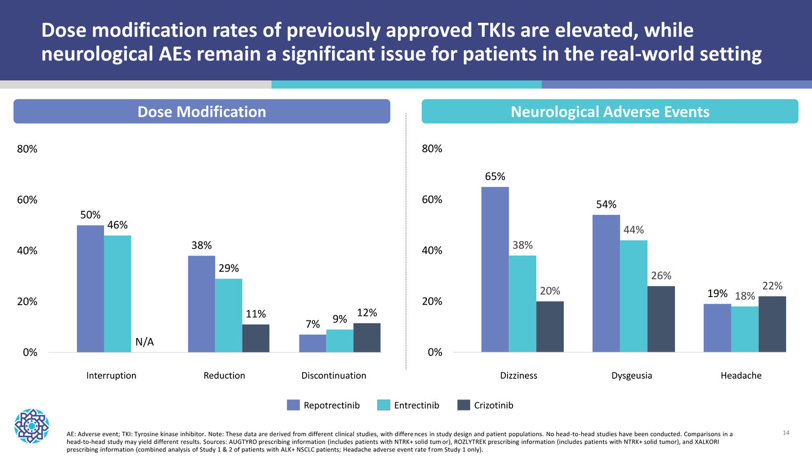Nuvation Bio Corporate Presentation — January 2026 — slide 14 of 37