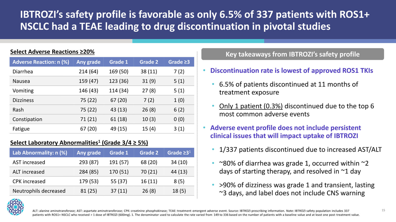 Nuvation Bio Corporate Presentation — January 2026 — slide 15 of 37