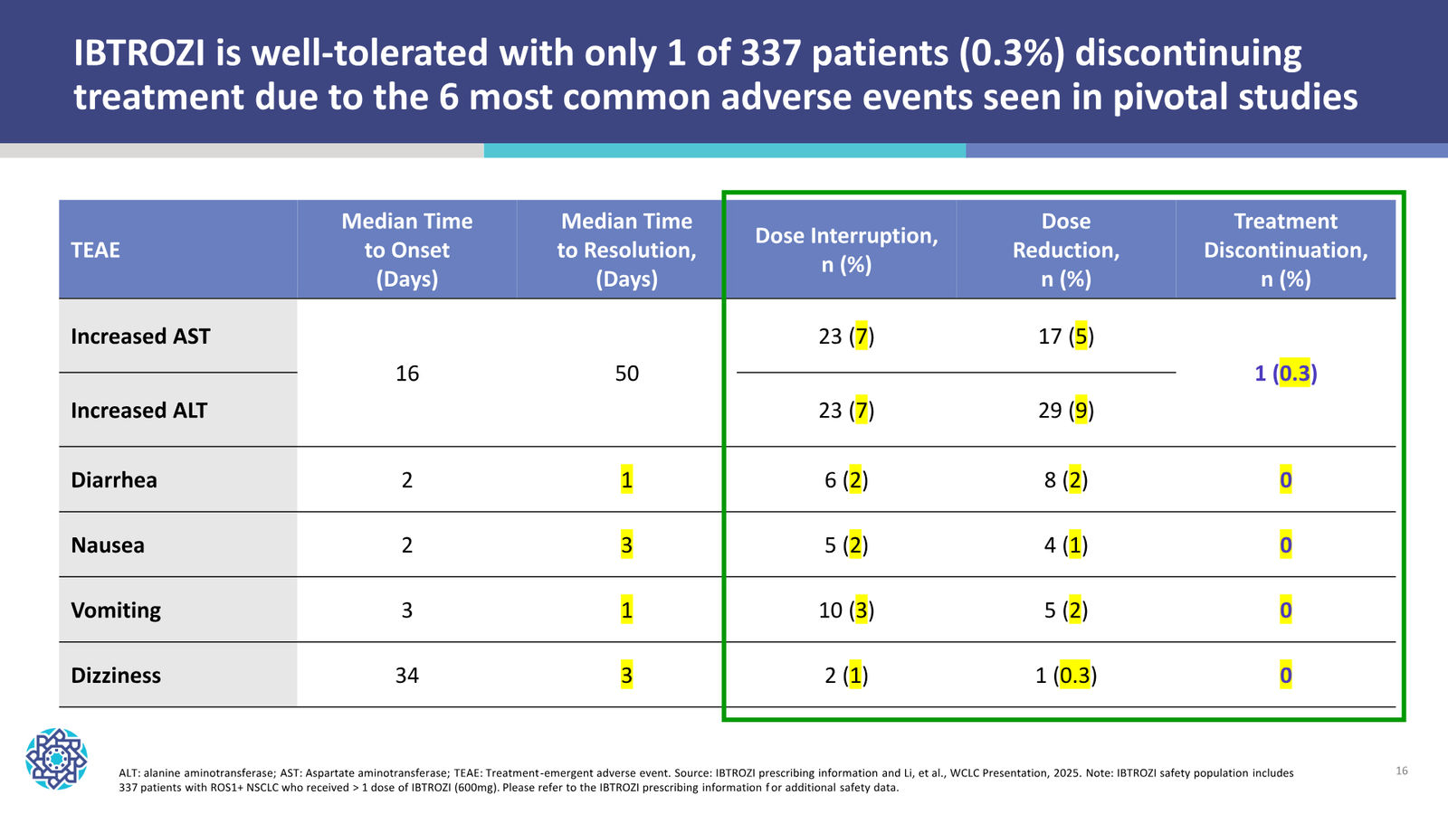 Nuvation Bio Corporate Presentation — January 2026 — slide 16 of 37