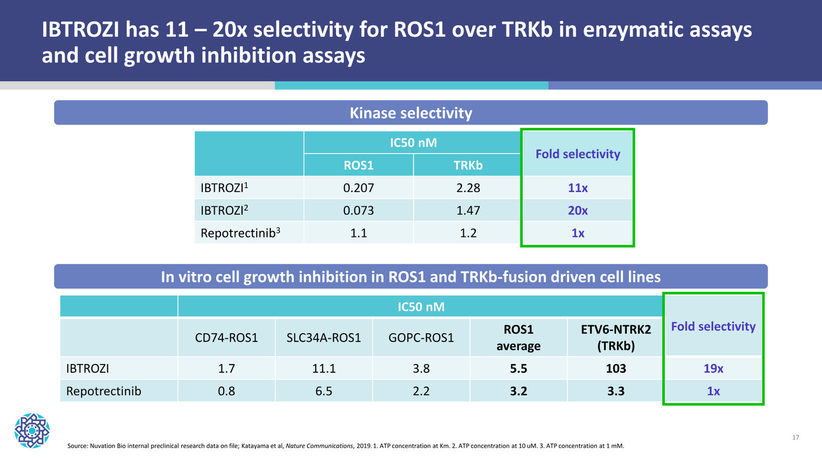 Nuvation Bio Corporate Presentation — January 2026 — slide 17 of 37