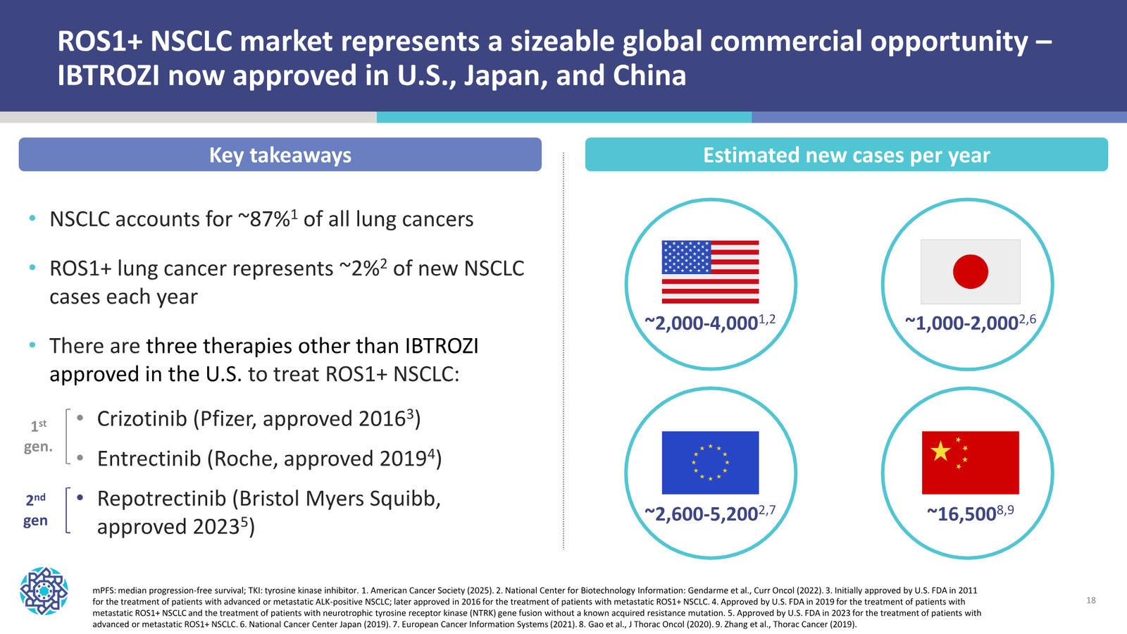 Nuvation Bio Corporate Presentation — January 2026 — slide 18 of 37