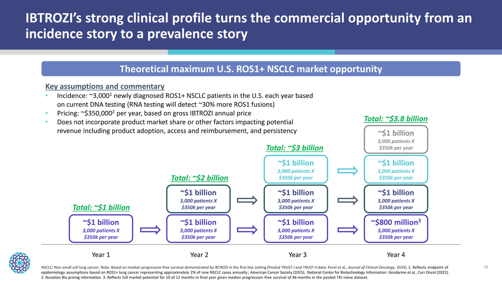Nuvation Bio Corporate Presentation — January 2026 — slide 19 of 37