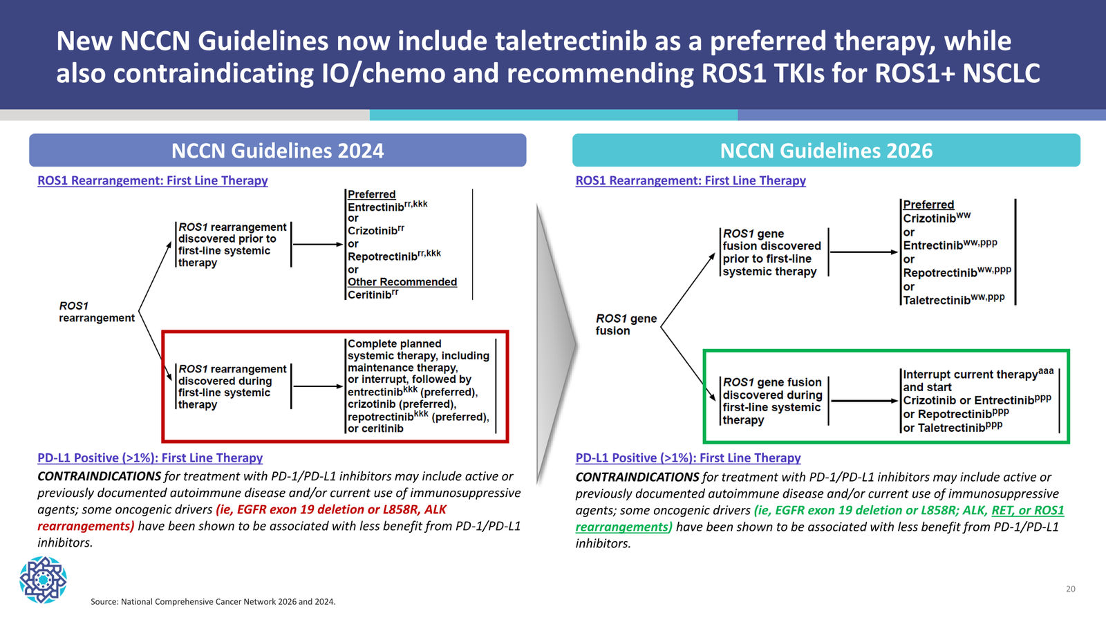 Nuvation Bio Corporate Presentation — January 2026 — slide 20 of 37