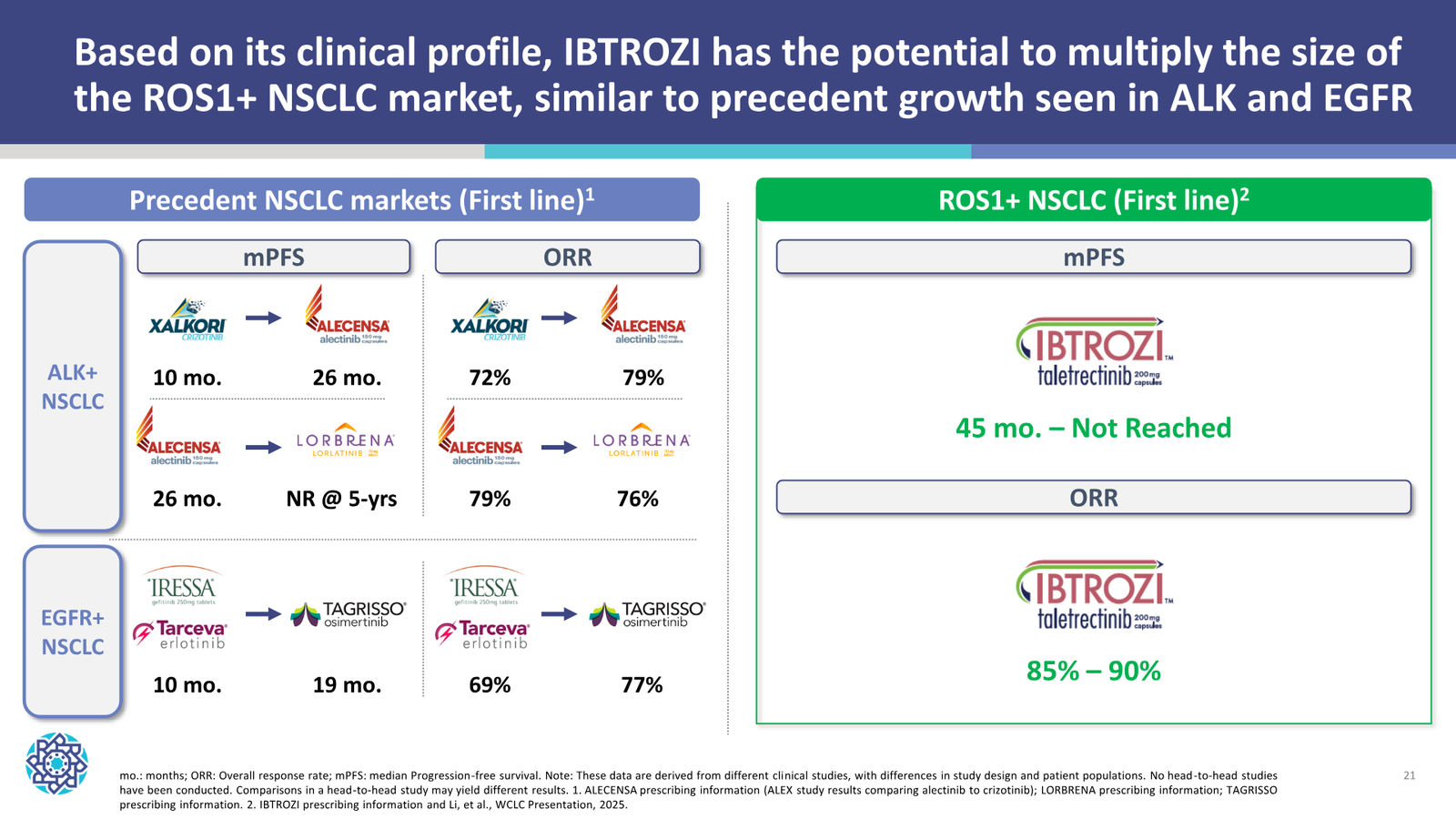Nuvation Bio Corporate Presentation — January 2026 — slide 21 of 37
