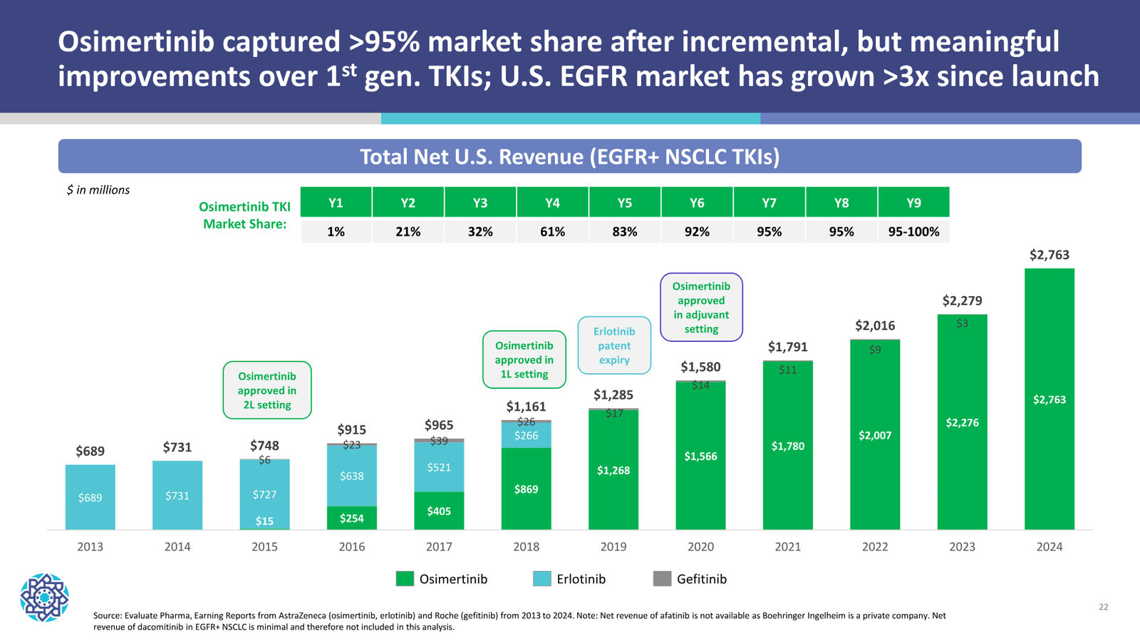Nuvation Bio Corporate Presentation — January 2026 — slide 22 of 37