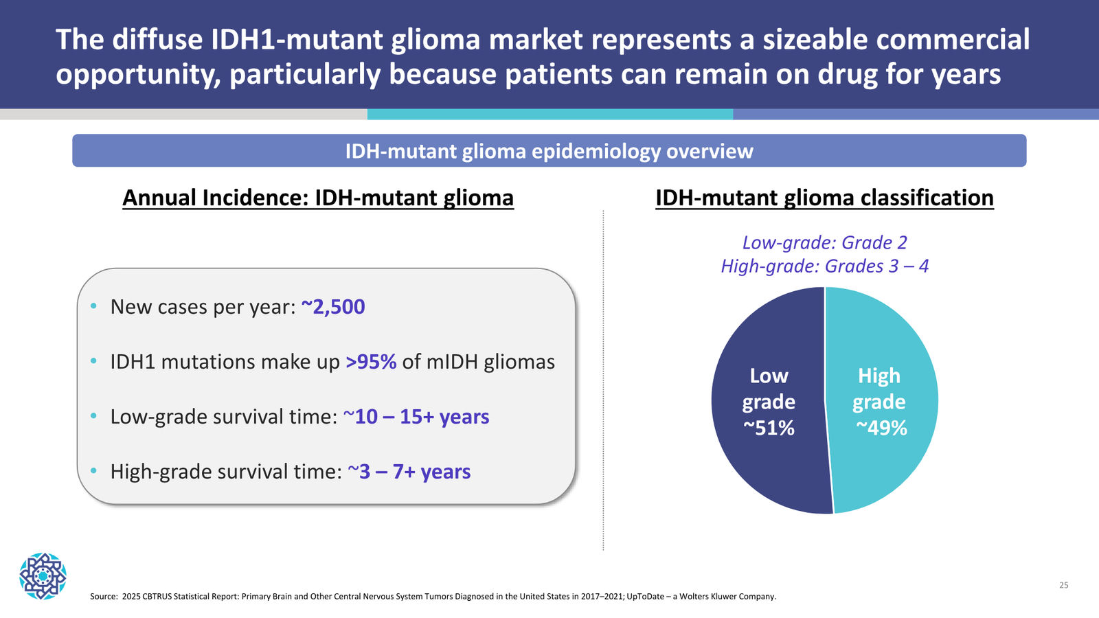 Nuvation Bio Corporate Presentation — January 2026 — slide 25 of 37