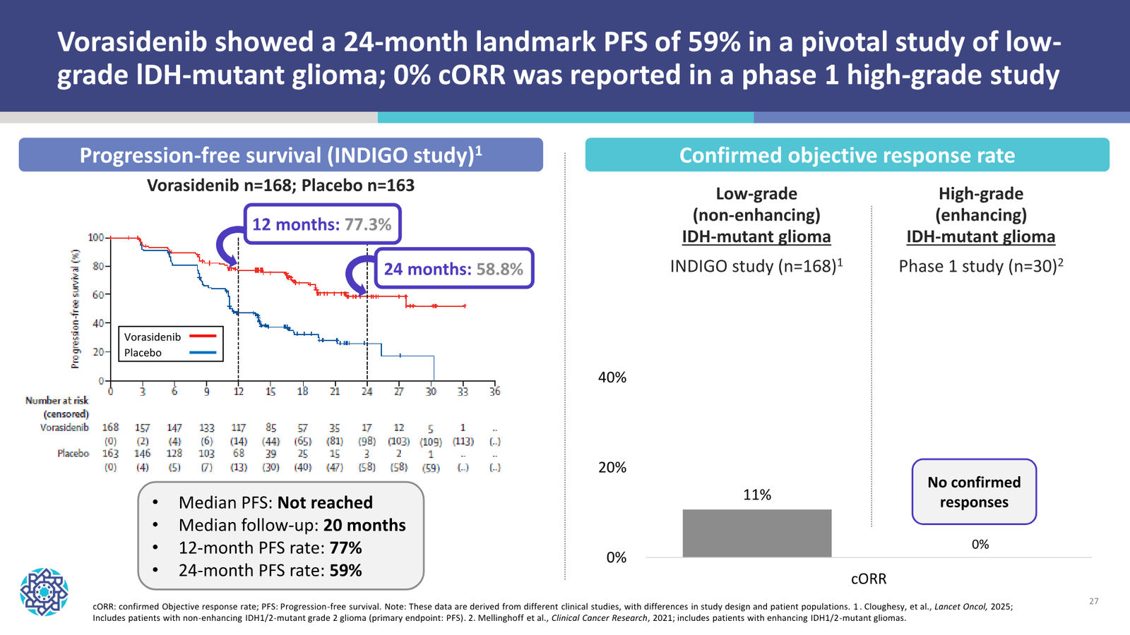 Nuvation Bio Corporate Presentation — January 2026 — slide 27 of 37