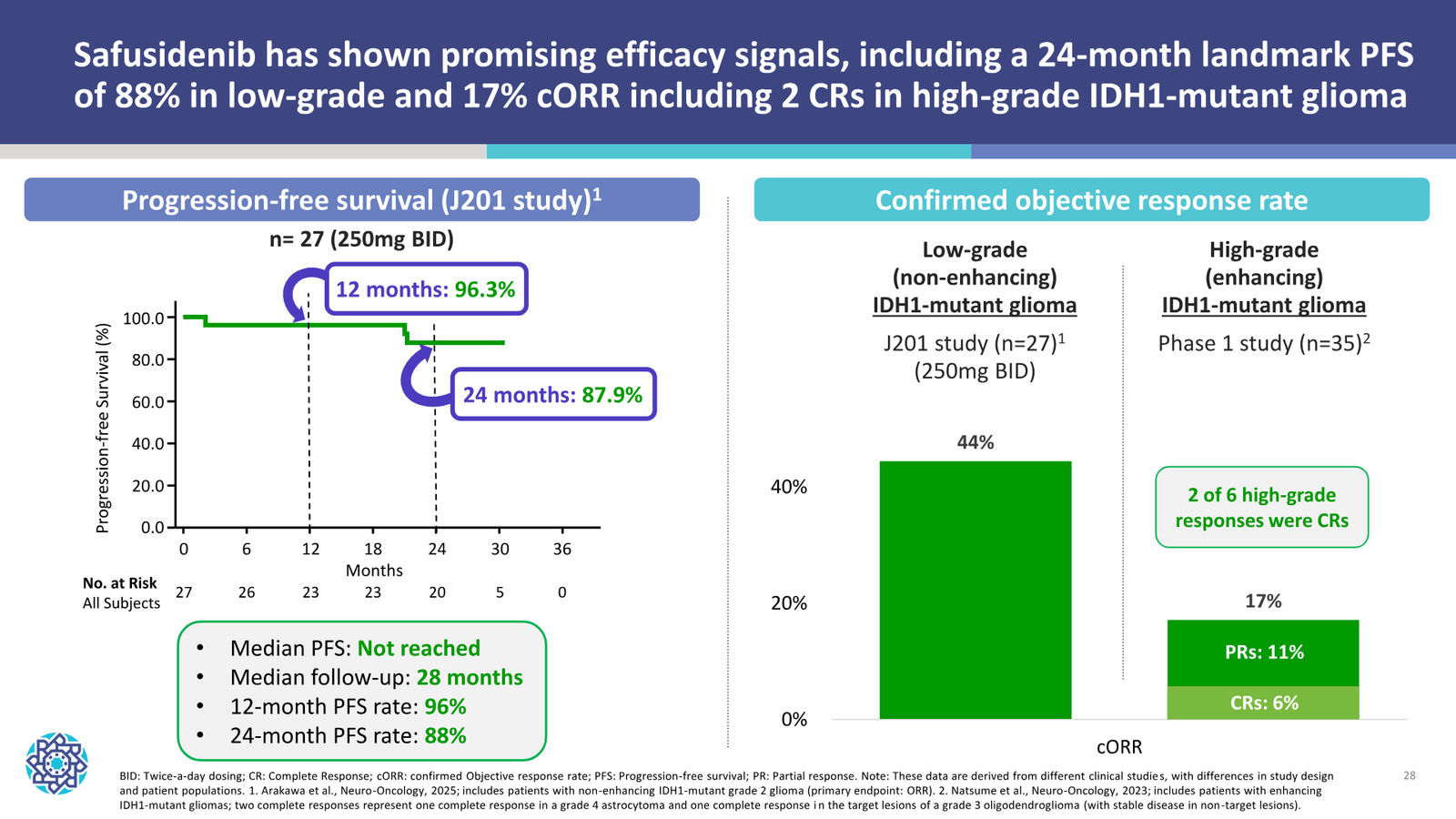 Nuvation Bio Corporate Presentation — January 2026 — slide 28 of 37