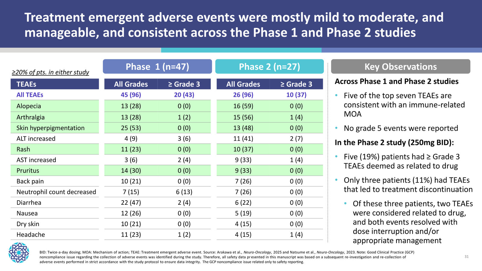 Nuvation Bio Corporate Presentation — January 2026 — slide 31 of 37