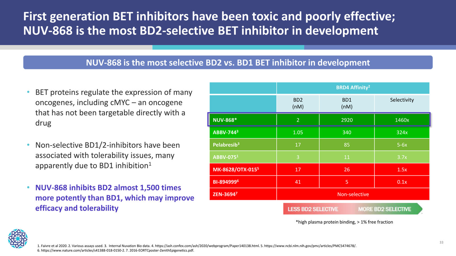 Nuvation Bio Corporate Presentation — January 2026 — slide 33 of 37