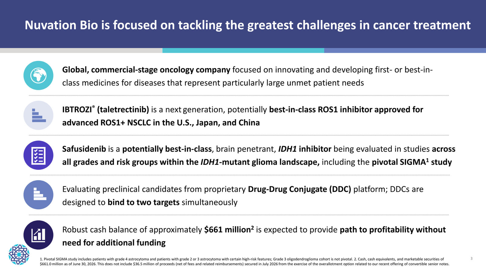 Nuvation Bio Corporate Presentation — September 2026 — slide 3 of 34