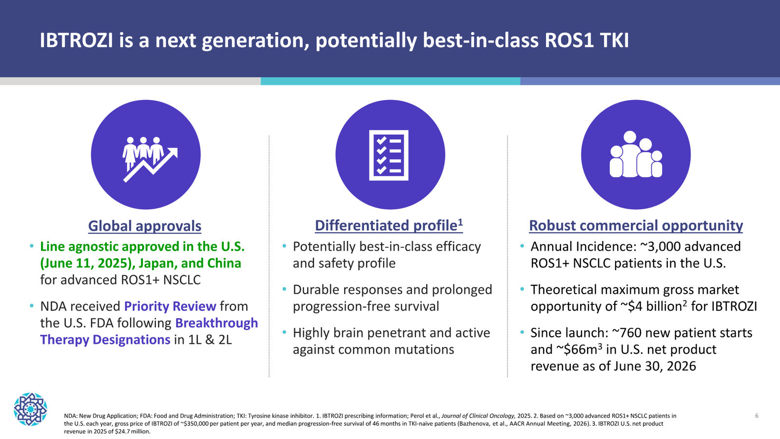 Nuvation Bio Corporate Presentation — September 2026 — slide 6 of 34