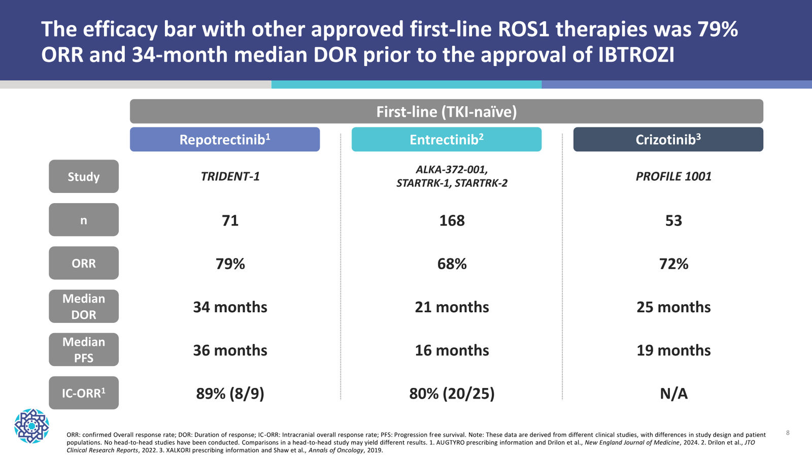 Nuvation Bio Corporate Presentation — September 2026 — slide 8 of 34