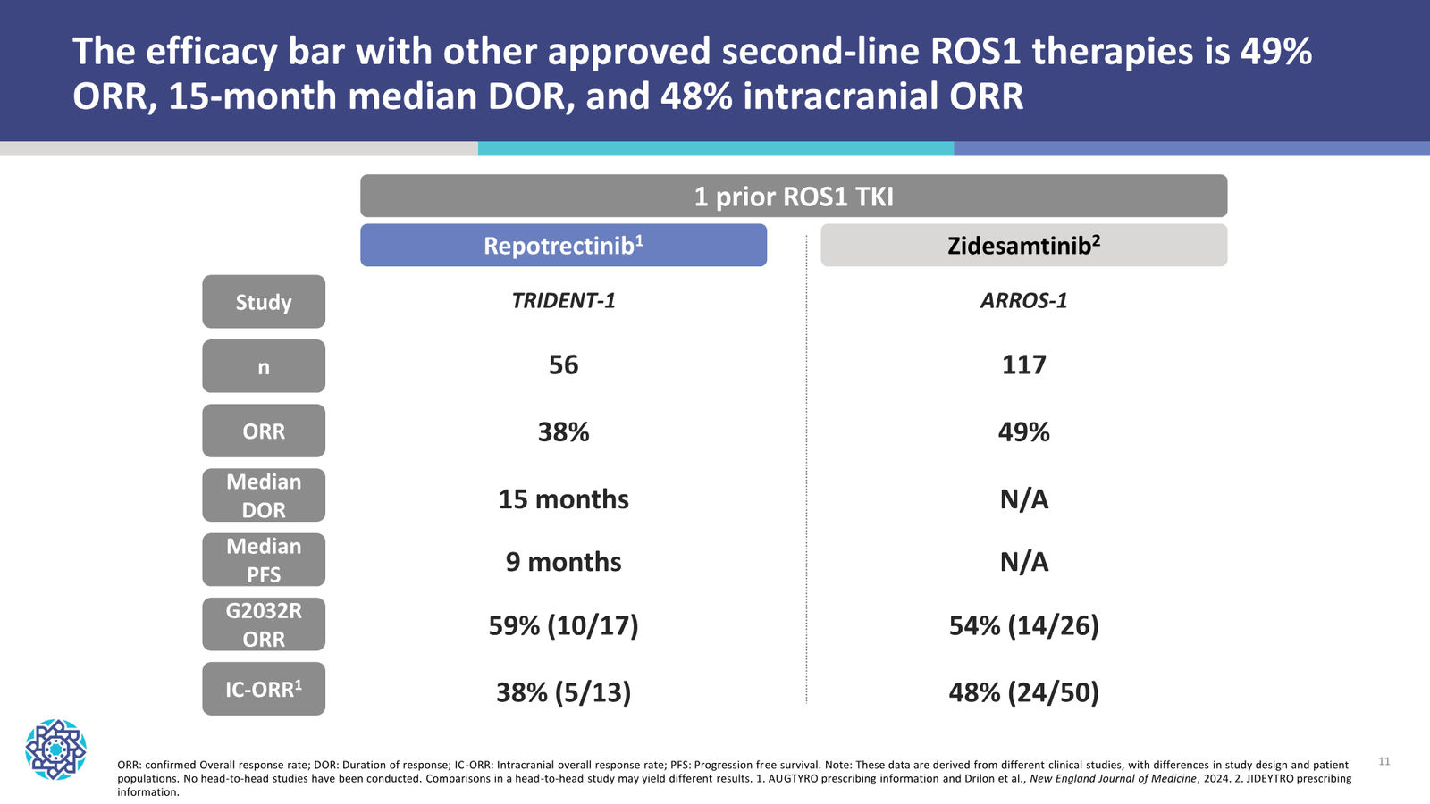 Nuvation Bio Corporate Presentation — September 2026 — slide 11 of 34