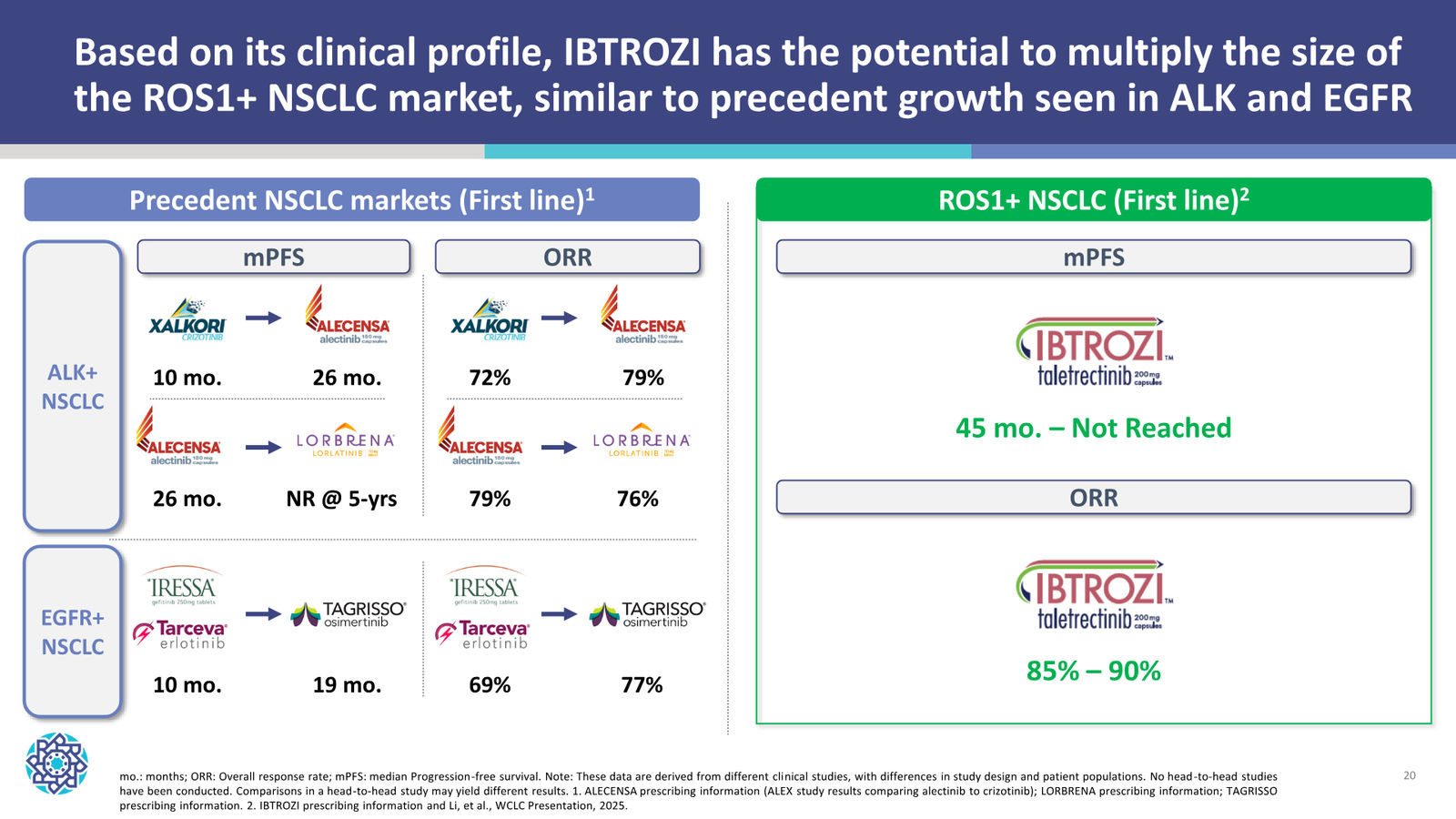 Nuvation Bio Corporate Presentation — September 2026 — slide 20 of 34