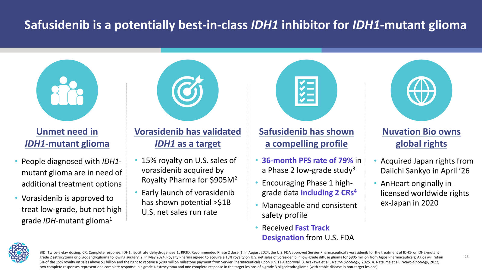 Nuvation Bio Corporate Presentation — September 2026 — slide 23 of 34