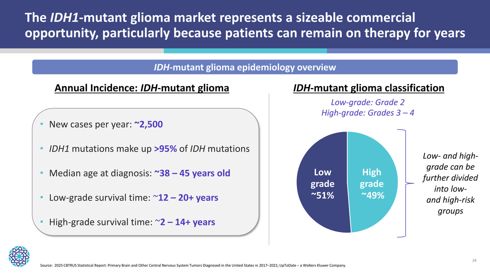 Nuvation Bio Corporate Presentation — September 2026 — slide 24 of 34