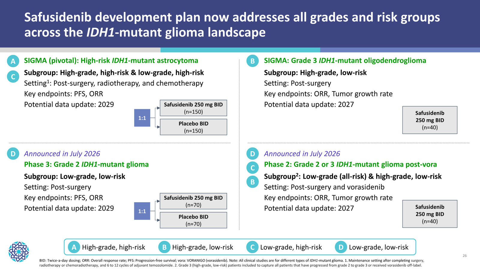 Nuvation Bio Corporate Presentation — September 2026 — slide 26 of 34