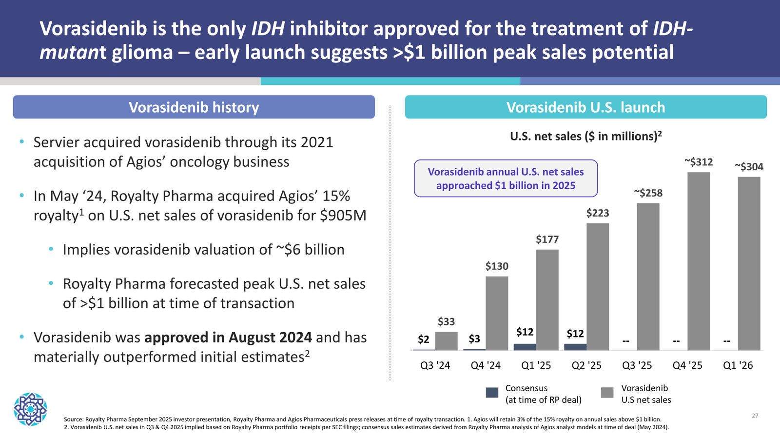 Nuvation Bio Corporate Presentation — September 2026 — slide 27 of 34