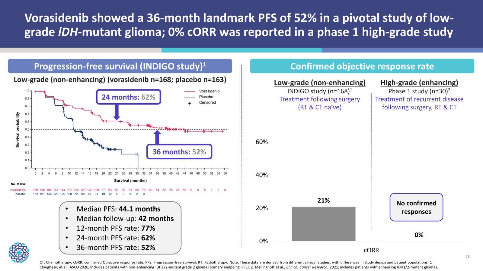 Nuvation Bio Corporate Presentation — September 2026 — slide 28 of 34