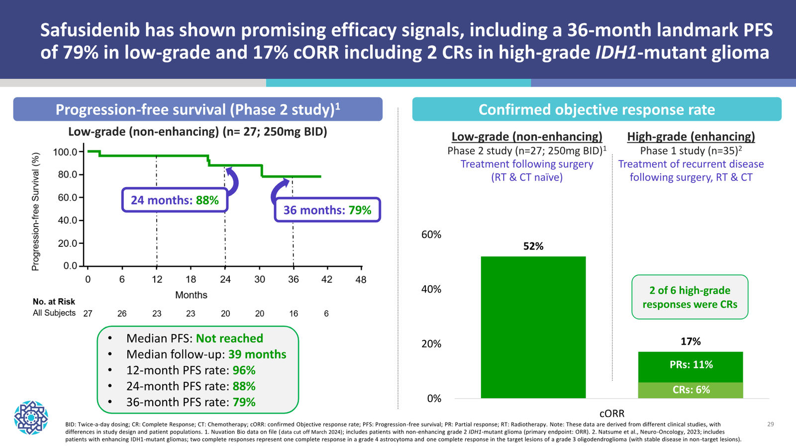 Nuvation Bio Corporate Presentation — September 2026 — slide 29 of 34