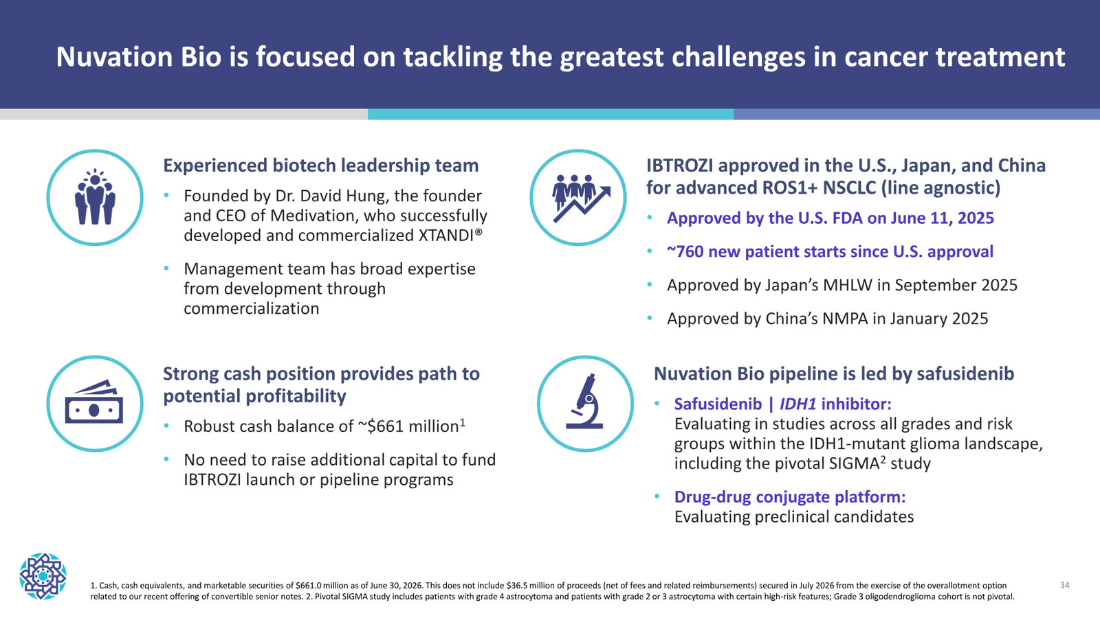 Nuvation Bio Corporate Presentation — September 2026 — slide 34 of 34