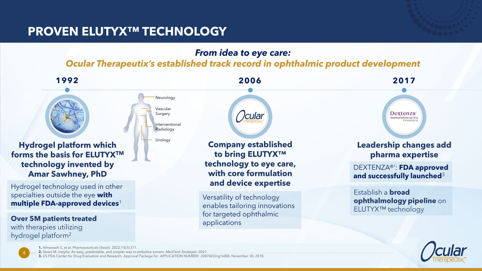 Ocular Therapeutix Corporate Overview — slide 4 of 20