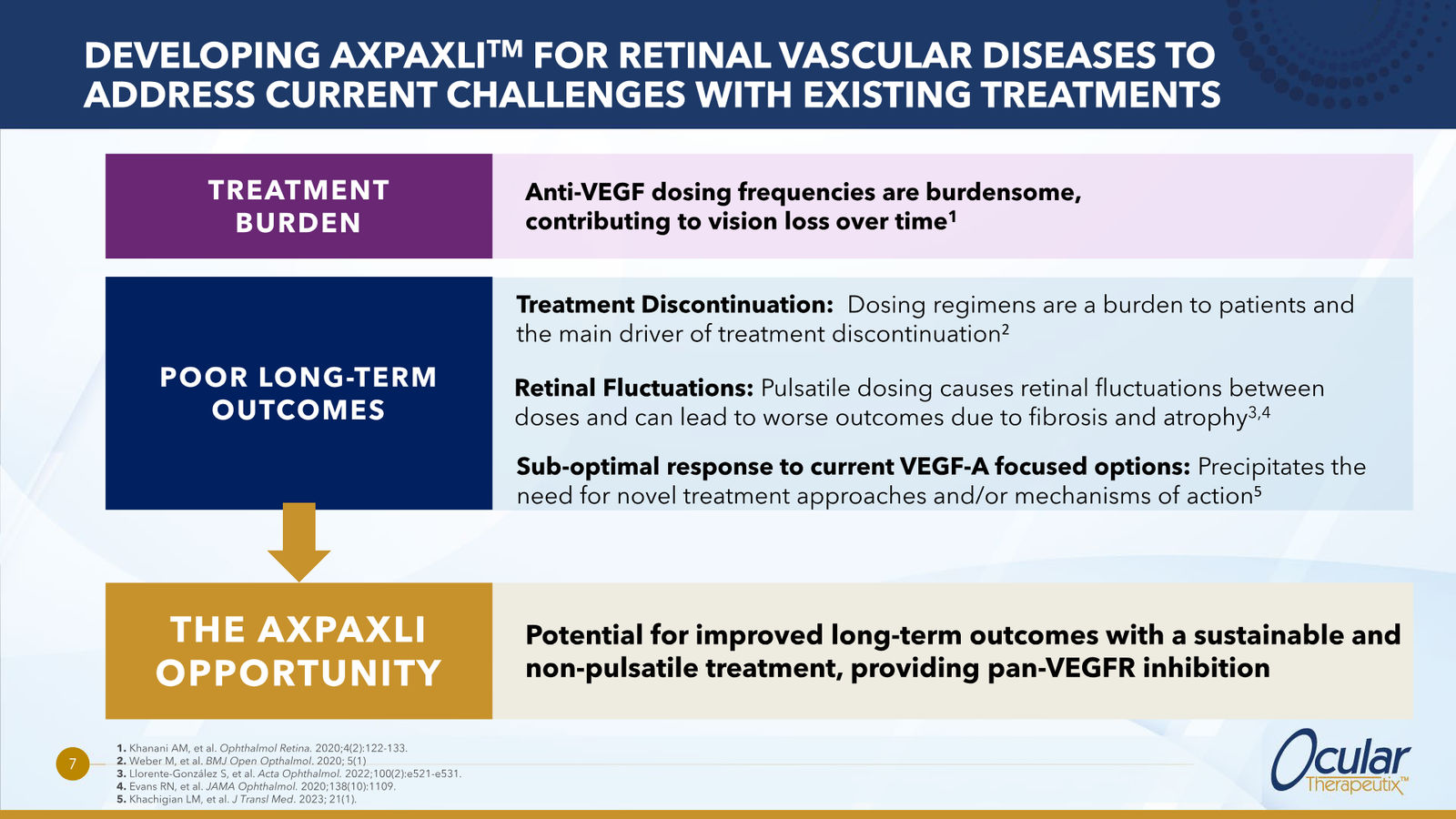 Ocular Therapeutix Corporate Overview — slide 7 of 20
