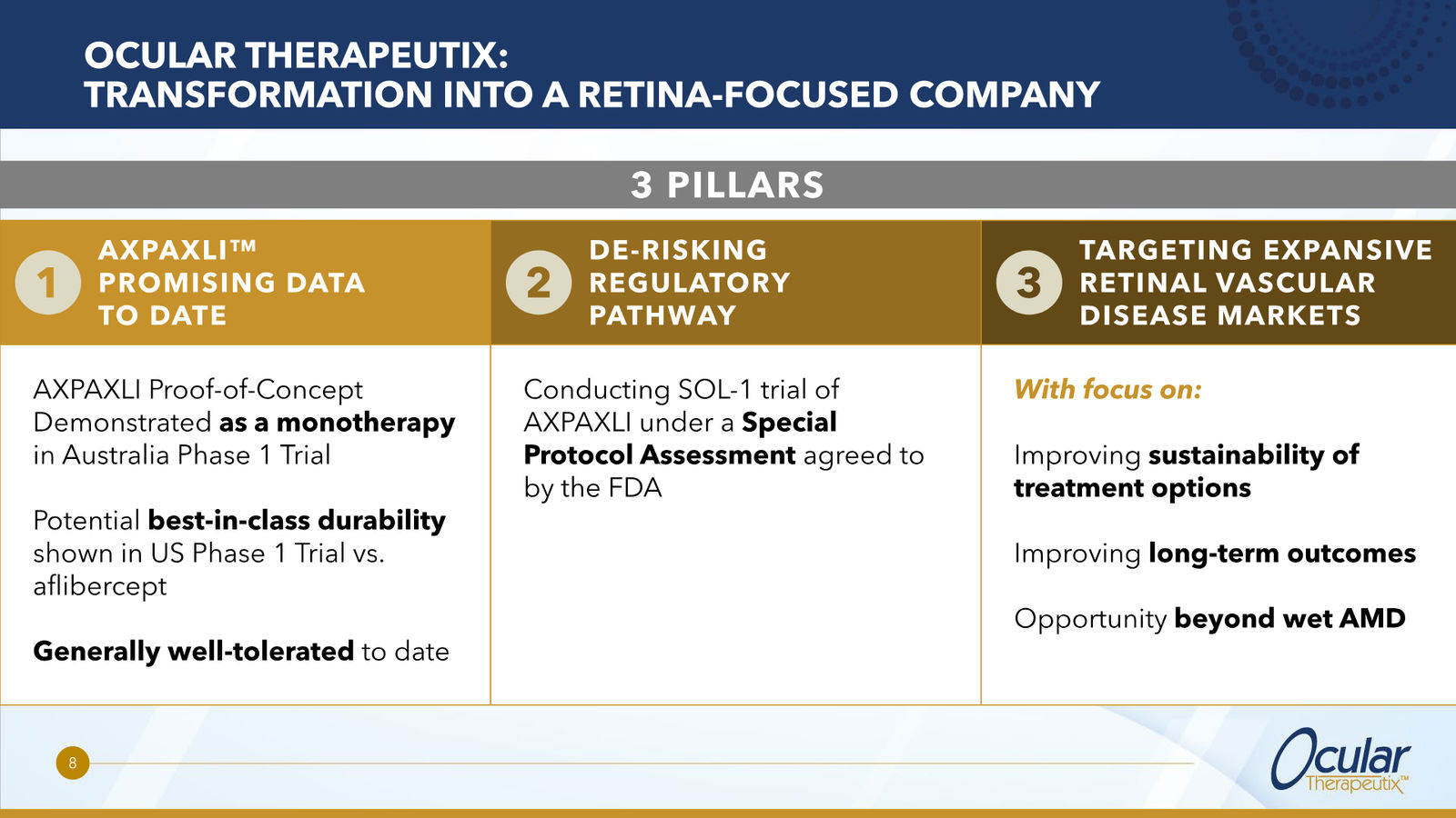 Ocular Therapeutix Corporate Overview — slide 8 of 20