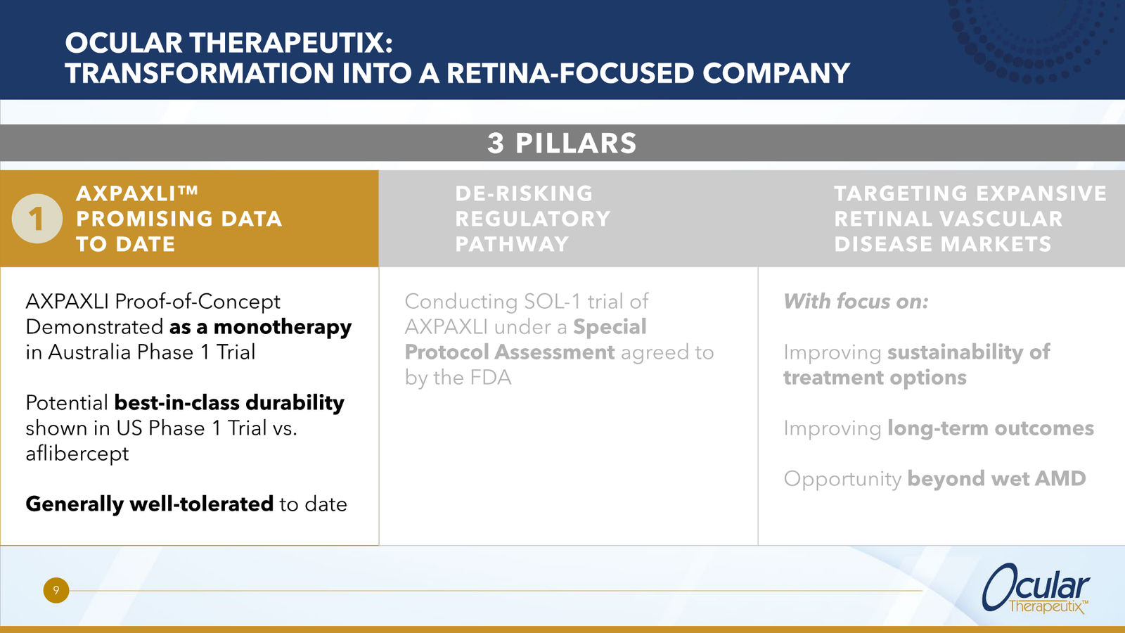 Ocular Therapeutix Corporate Overview — slide 9 of 20