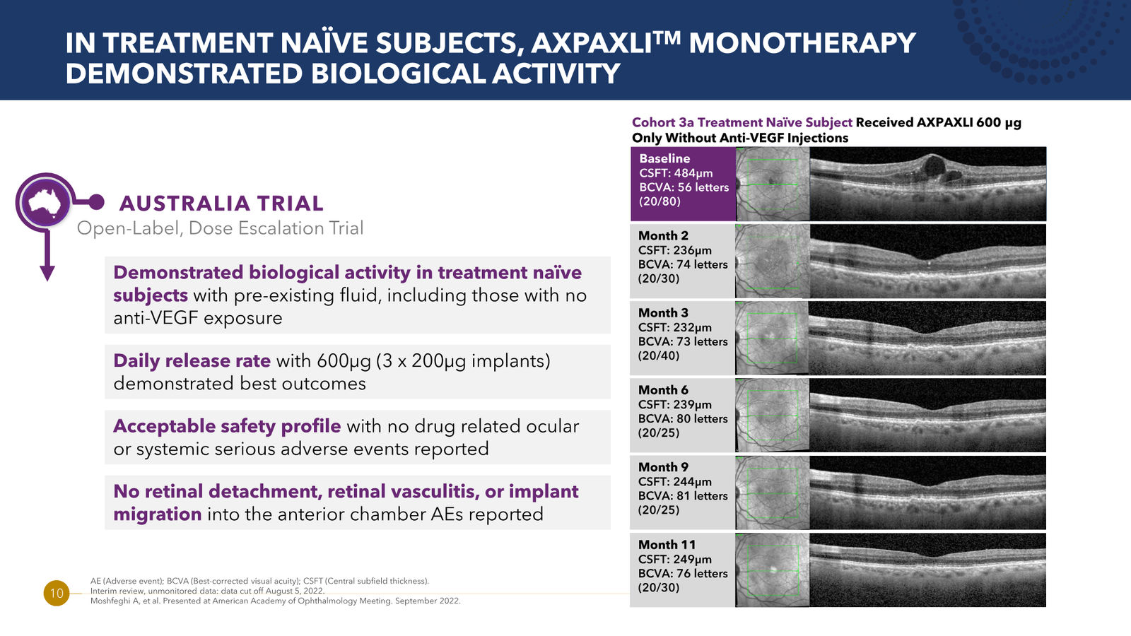 Ocular Therapeutix Corporate Overview — slide 10 of 20