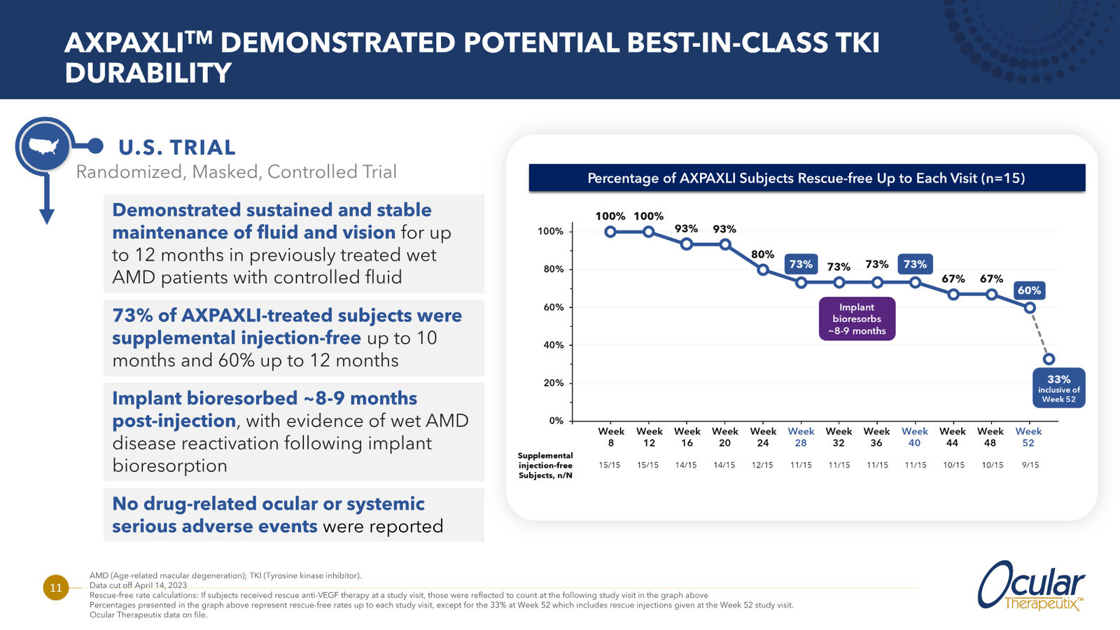 Ocular Therapeutix Corporate Overview — slide 11 of 20