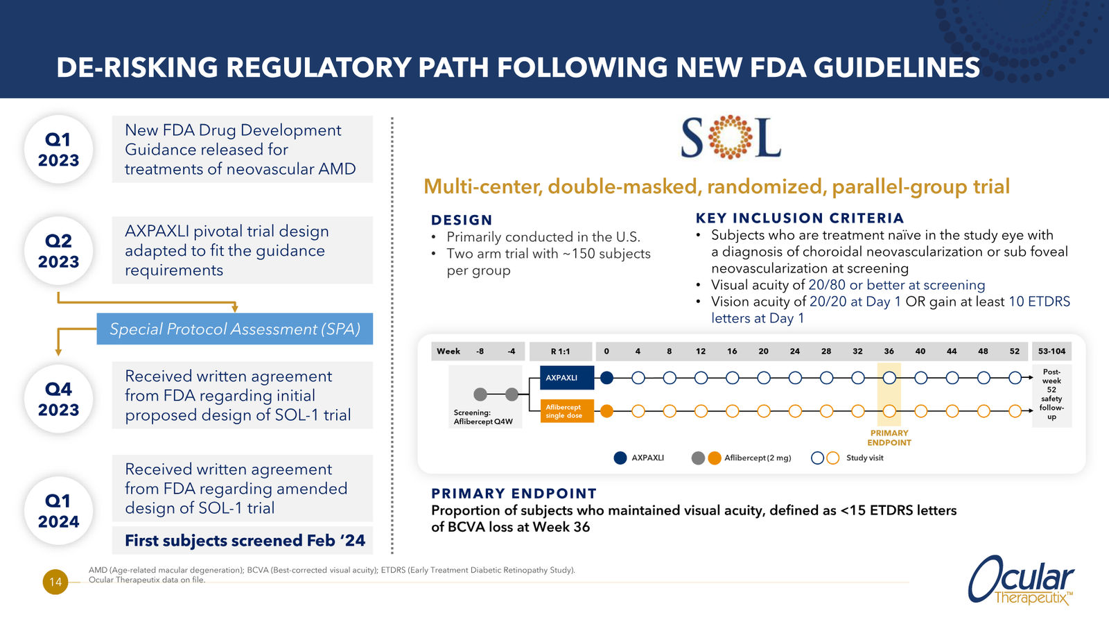 Ocular Therapeutix Corporate Overview — slide 14 of 20