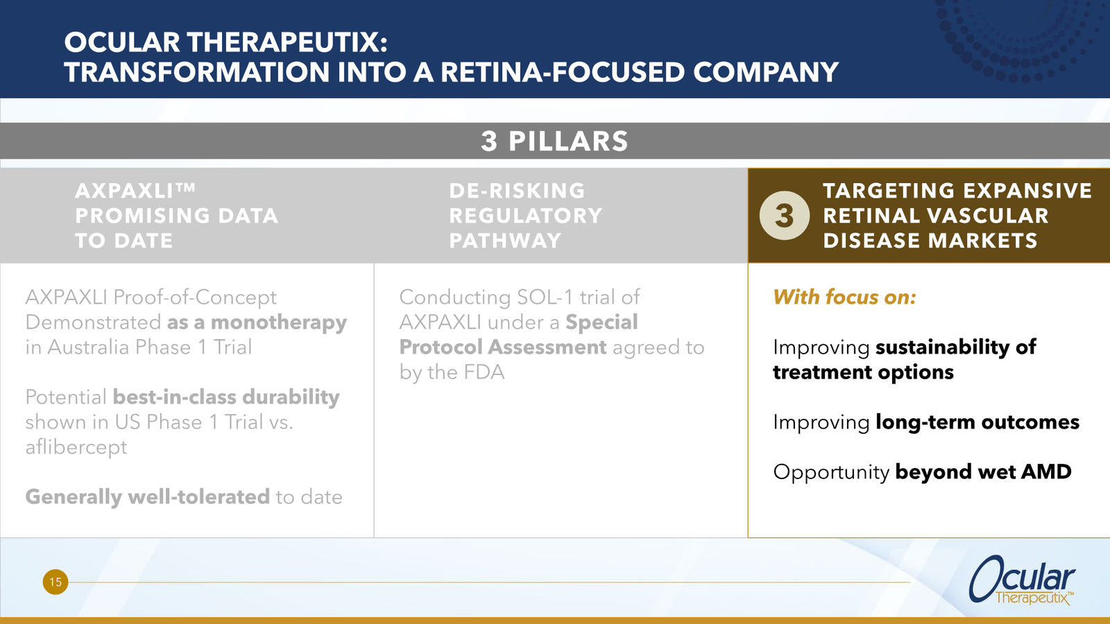 Ocular Therapeutix Corporate Overview — slide 15 of 20