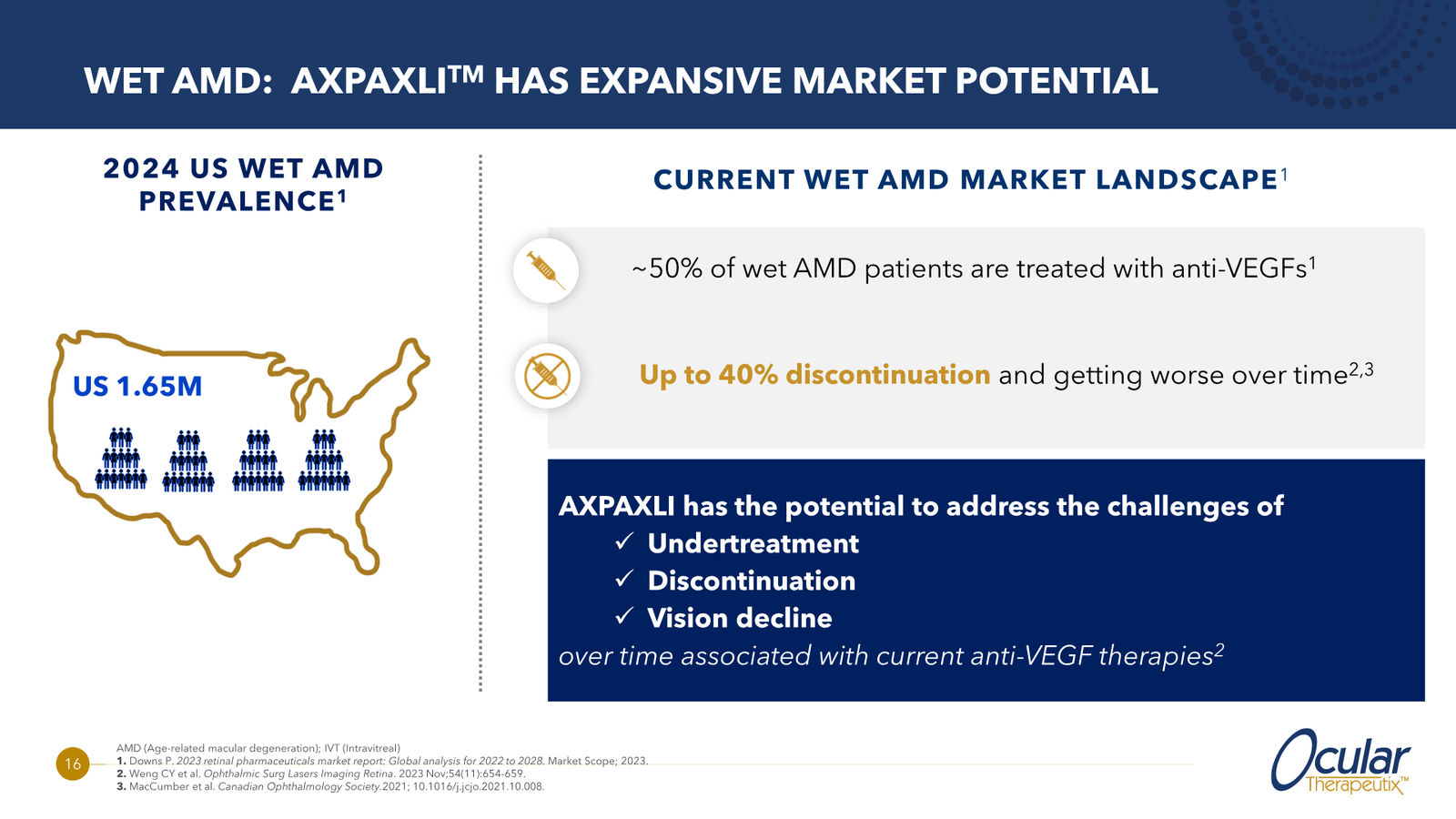 Ocular Therapeutix Corporate Overview — slide 16 of 20