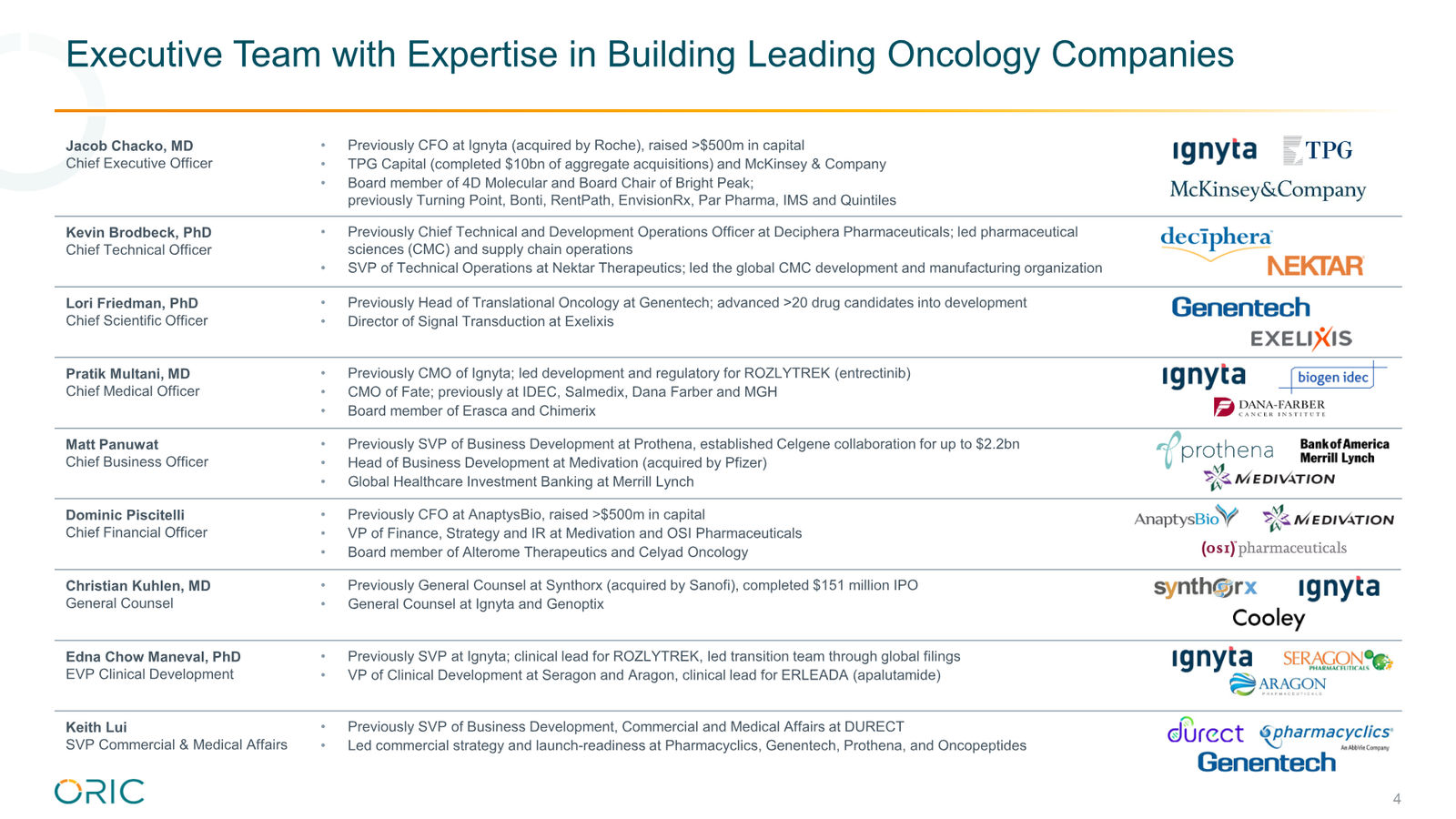 ORIC Pharmaceuticals Company Presentation March 2026 — slide 4 of 50