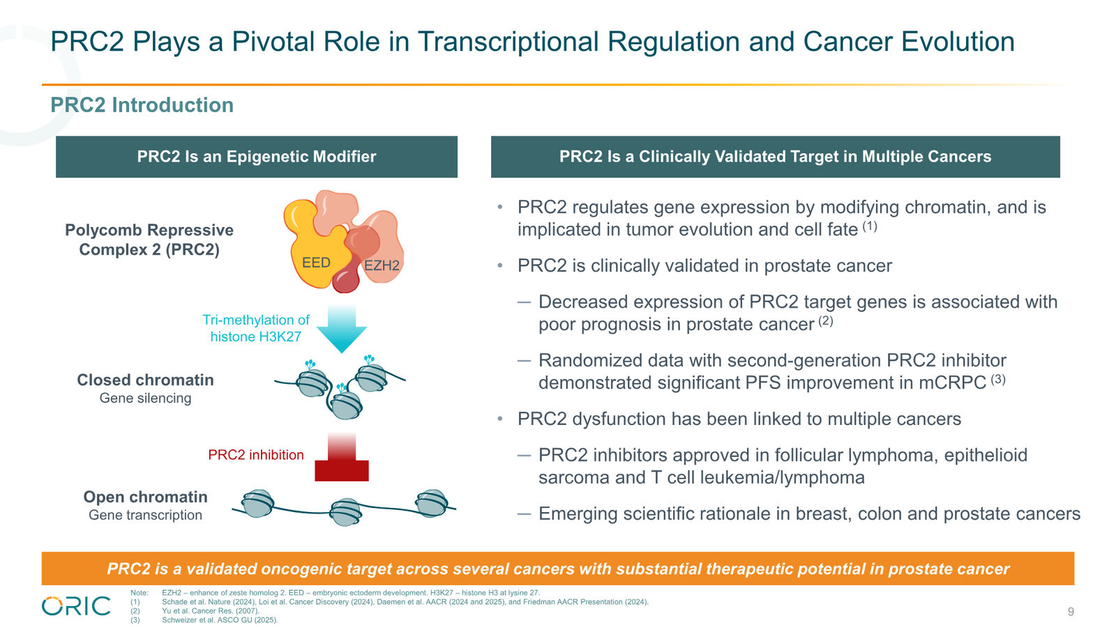 ORIC Pharmaceuticals Company Presentation March 2026 — slide 9 of 50