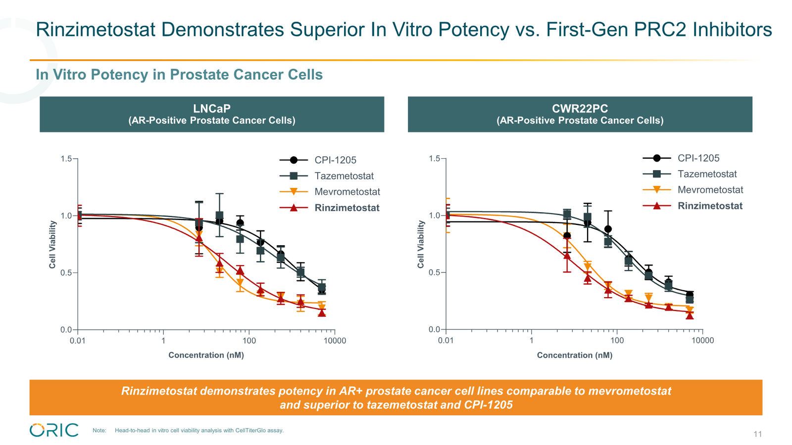 ORIC Pharmaceuticals Company Presentation March 2026 — slide 11 of 50