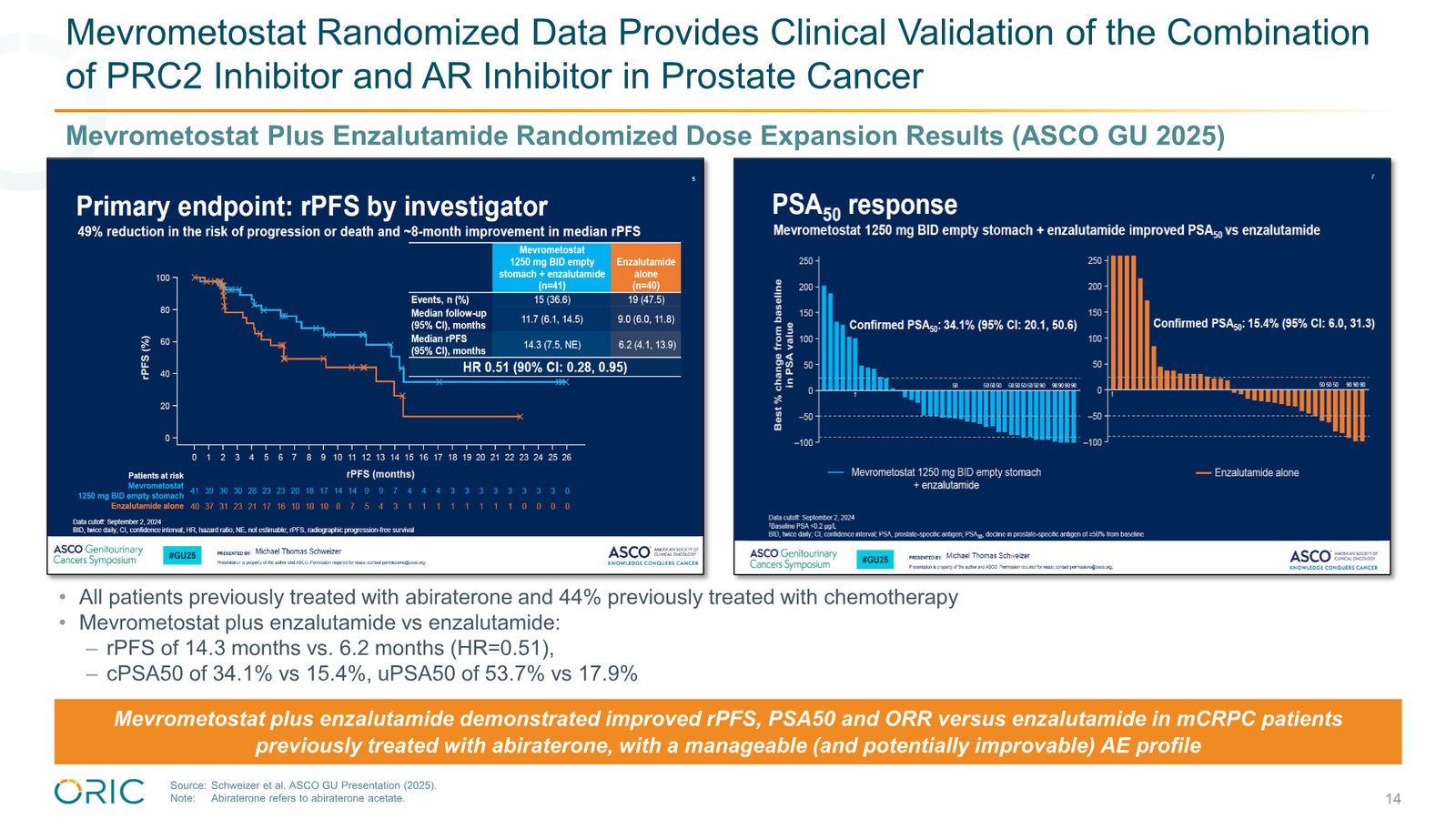 ORIC Pharmaceuticals Company Presentation March 2026 — slide 14 of 50