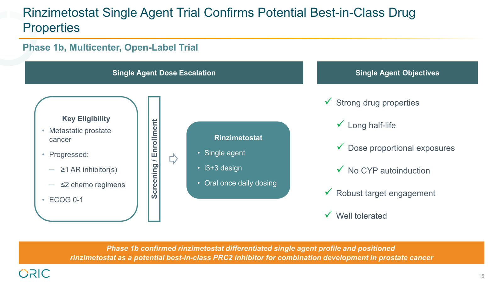 ORIC Pharmaceuticals Company Presentation March 2026 — slide 15 of 50