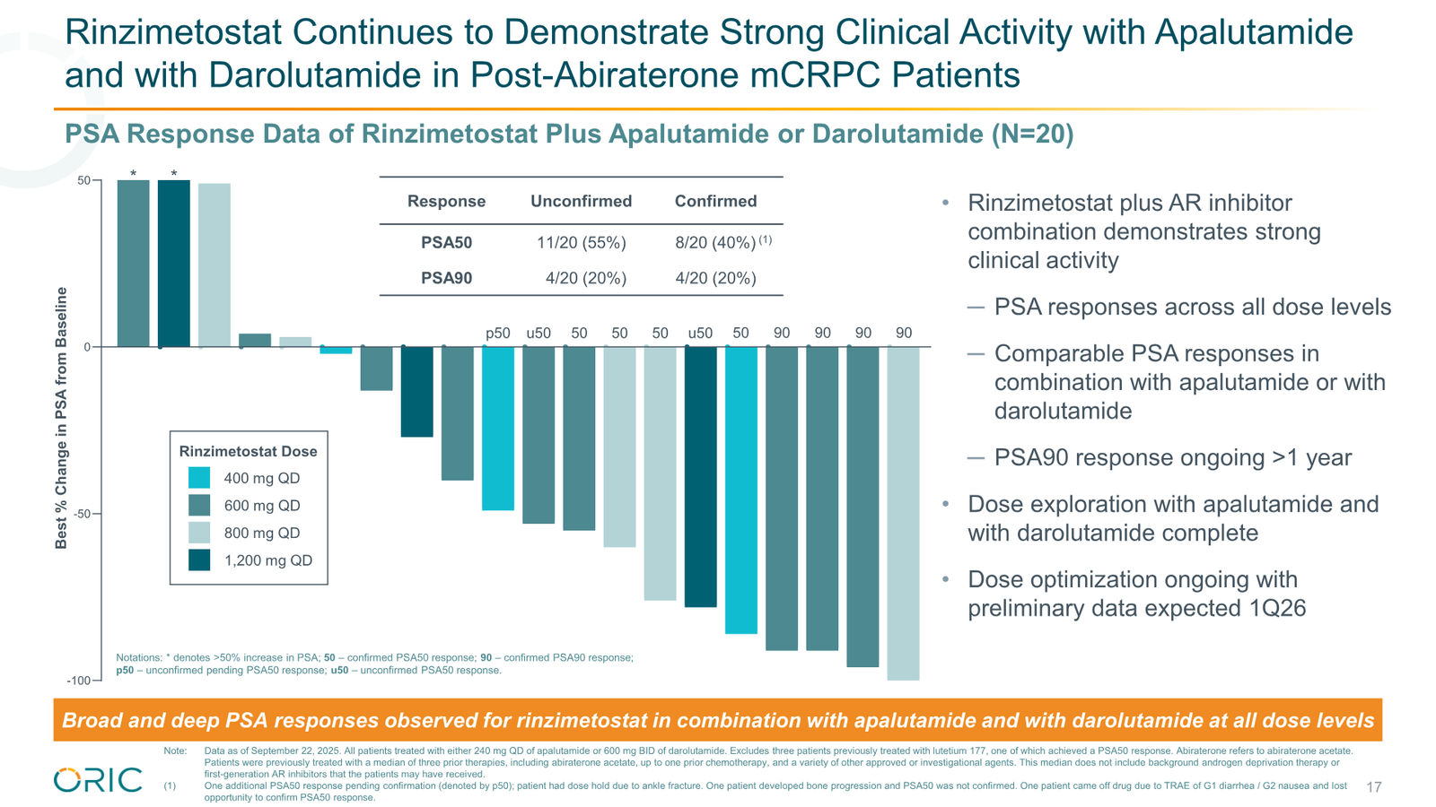 ORIC Pharmaceuticals Company Presentation March 2026 — slide 17 of 50