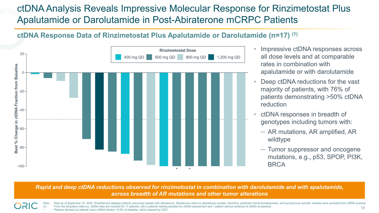 ORIC Pharmaceuticals Company Presentation March 2026 — slide 18 of 50