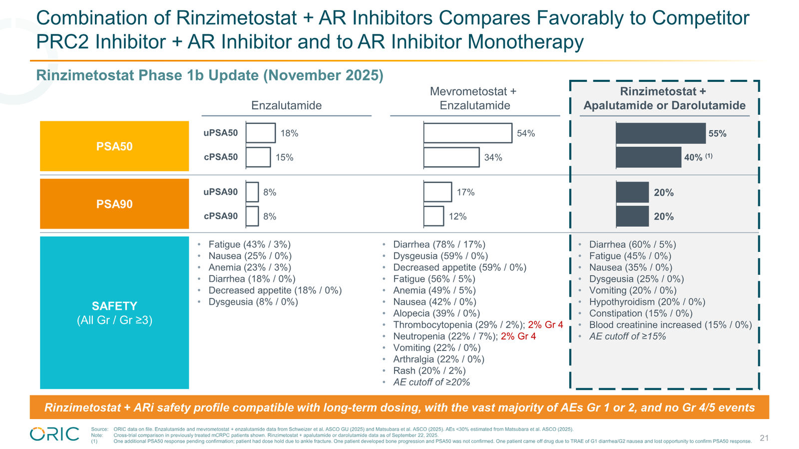 ORIC Pharmaceuticals Company Presentation March 2026 — slide 21 of 50