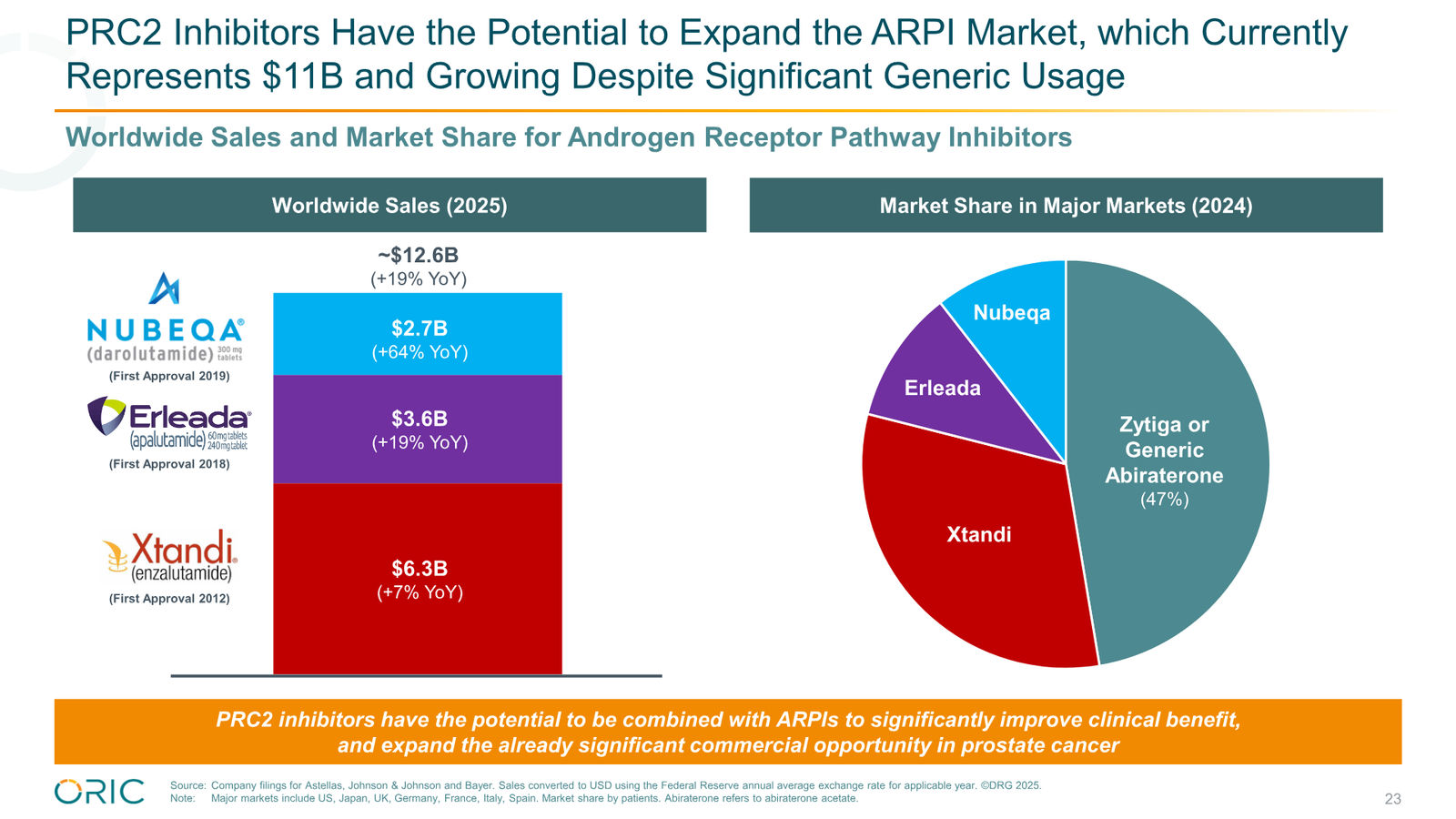 ORIC Pharmaceuticals Company Presentation March 2026 — slide 23 of 50