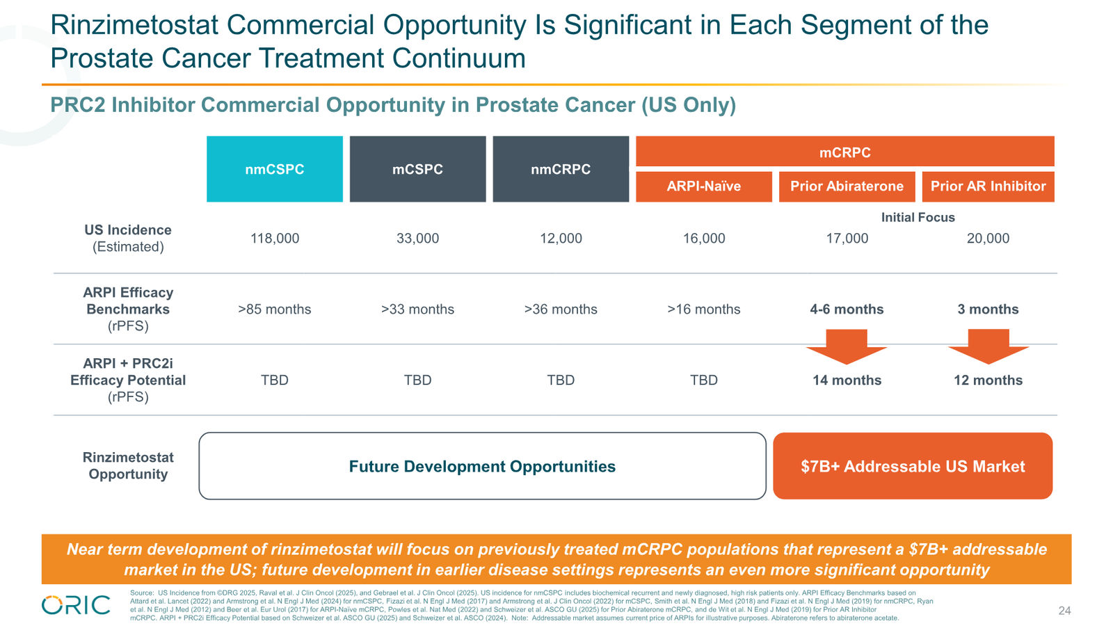 ORIC Pharmaceuticals Company Presentation March 2026 — slide 24 of 50