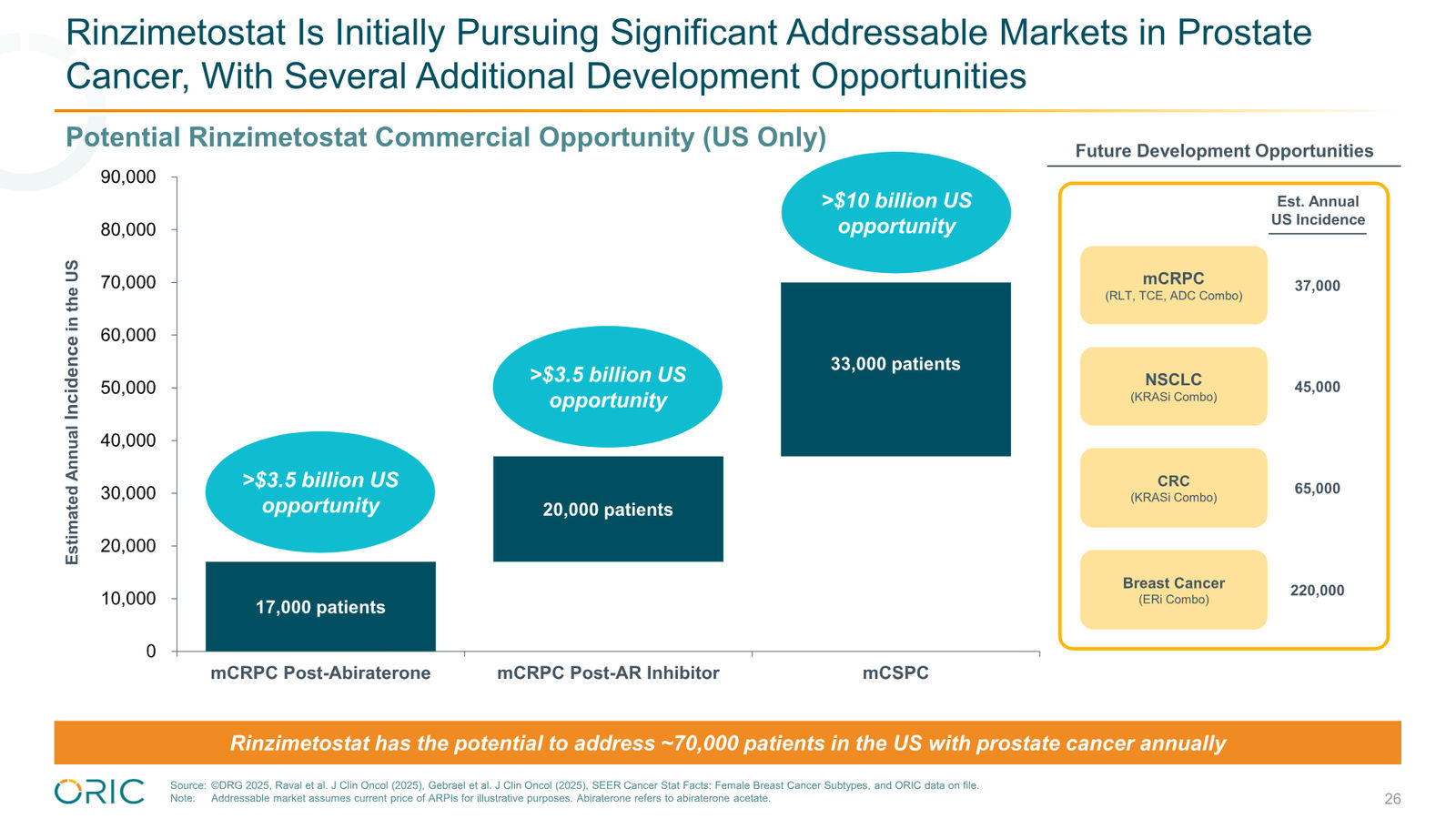 ORIC Pharmaceuticals Company Presentation March 2026 — slide 26 of 50