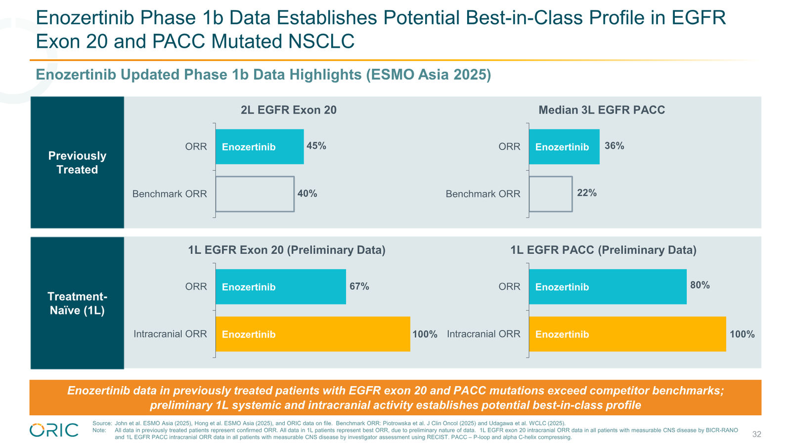 ORIC Pharmaceuticals Company Presentation March 2026 — slide 32 of 50