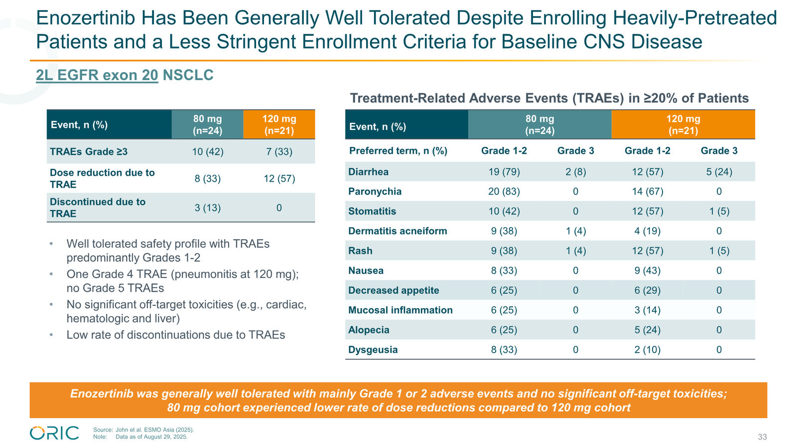 ORIC Pharmaceuticals Company Presentation March 2026 — slide 33 of 50