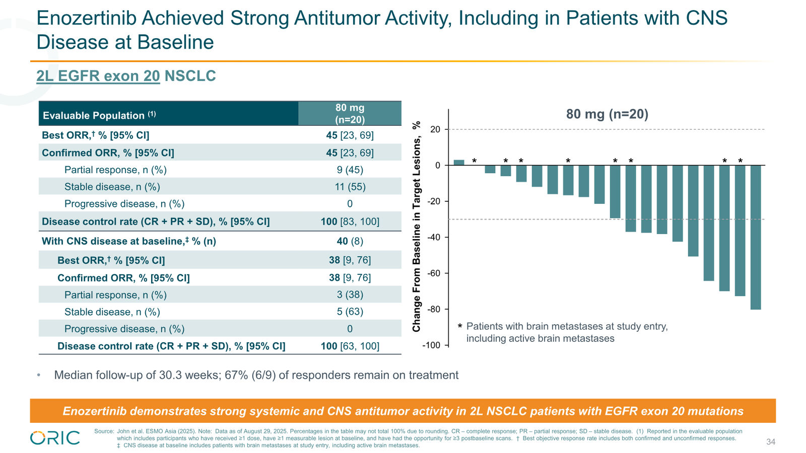 ORIC Pharmaceuticals Company Presentation March 2026 — slide 34 of 50