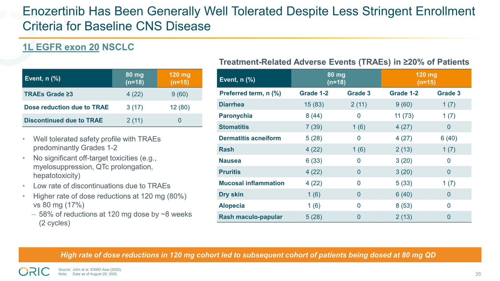 ORIC Pharmaceuticals Company Presentation March 2026 — slide 35 of 50